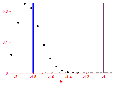 Strength function